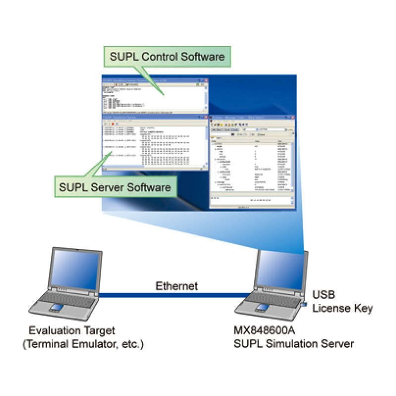 MX848600A SUPL Simulation Server
